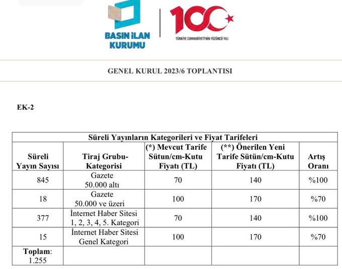 Basın İlan Kurumu (BİK)