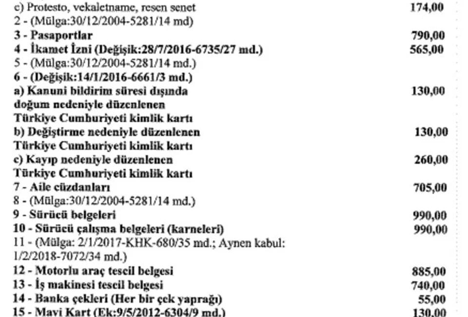 Karar Resmi Gazete'de Yayımlandı.