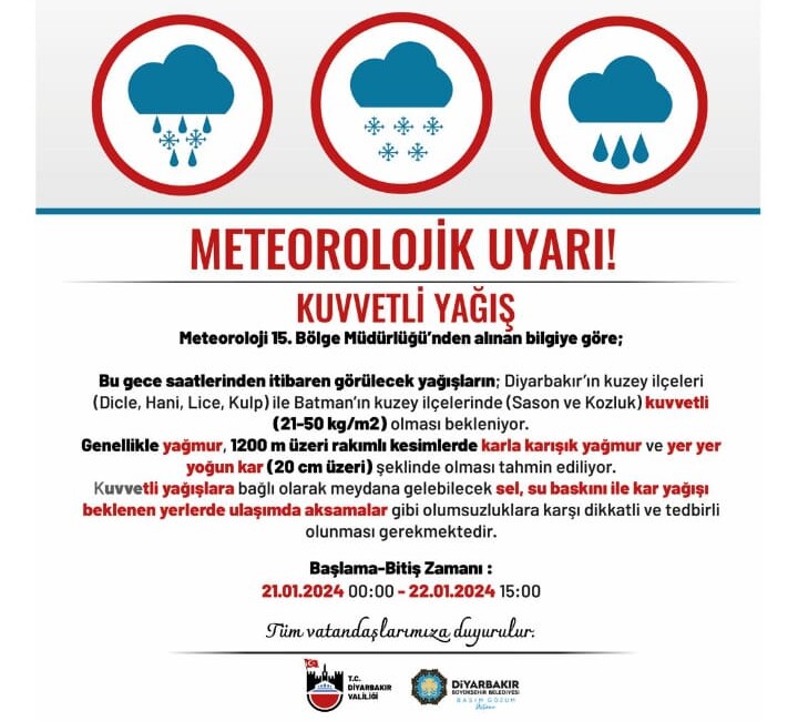 Diyarbakır Valiliği, Meteoroloji Diyarbakır