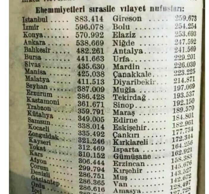 Diyarbakır’da 1935 yılında 214