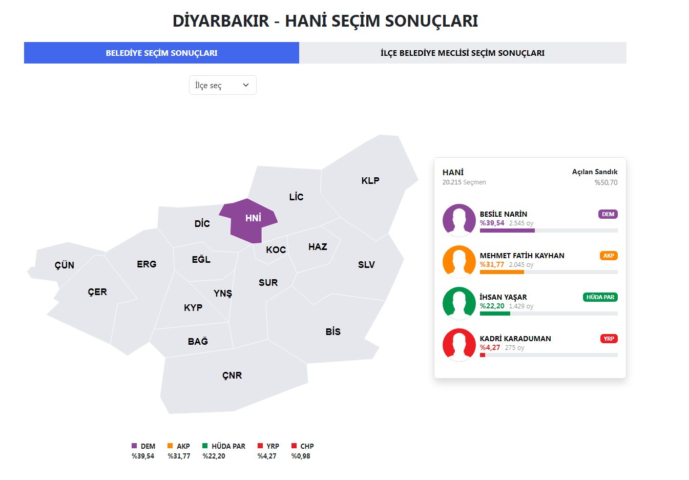 Meraklı Bekleyiş Sürüyor